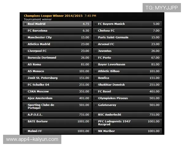 赔率分析：巴黎阿森纳巴萨领跑欧冠冠军热门榜单