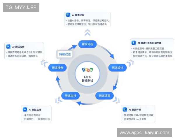 智能化推进阶段AI分析工具落地，优化赛事决策精准度。
